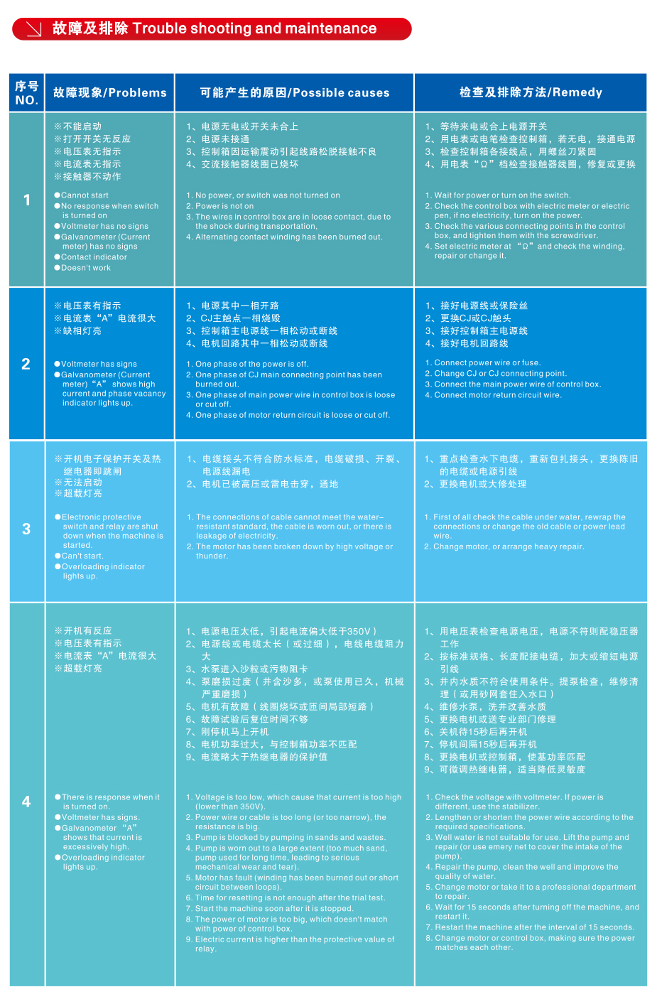 水泵故障及排除