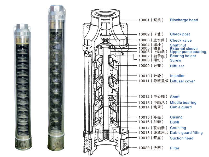 锈钢深井潜水泵剖面分析